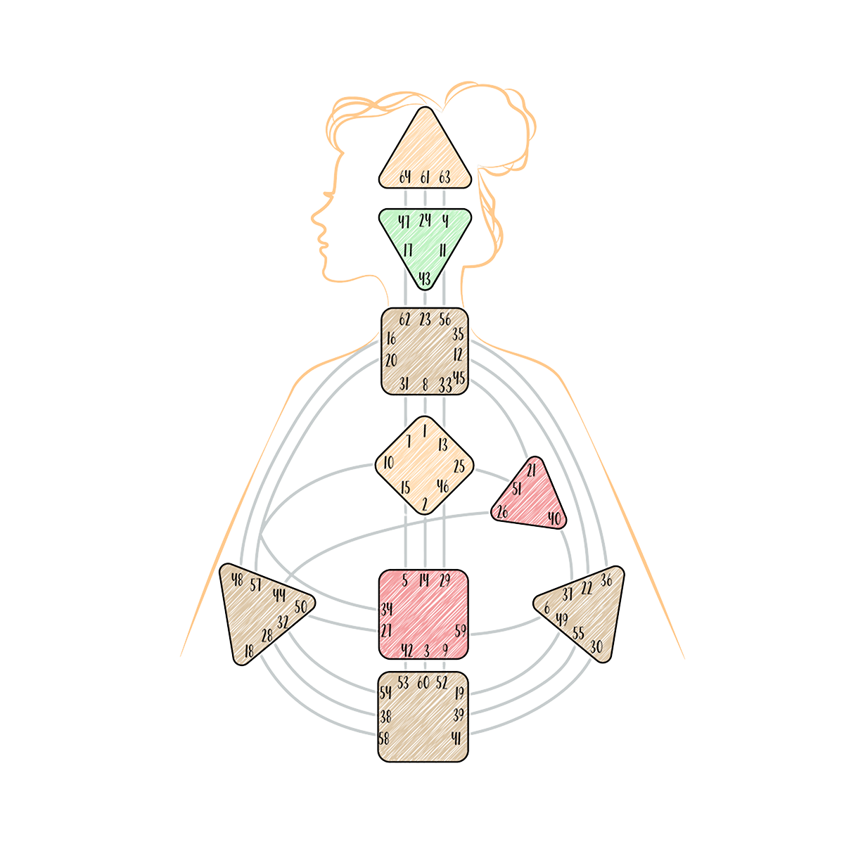 Bodygraph Human Design Foundation Einheit