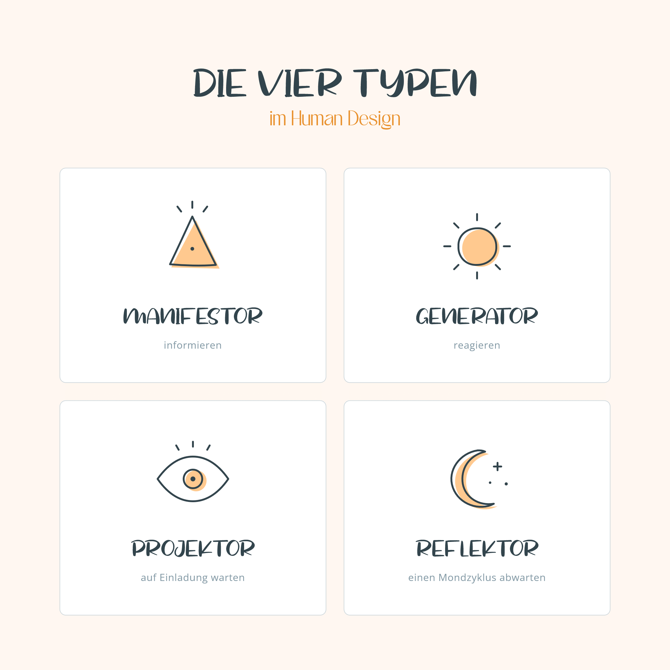 Vier Human Design Typen